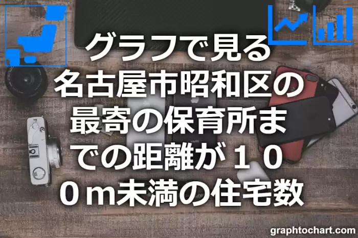 グラフで見る名古屋市昭和区の最寄の保育所までの距離が１００ｍ未満の住宅数は多い？少い？(推移グラフと比較)