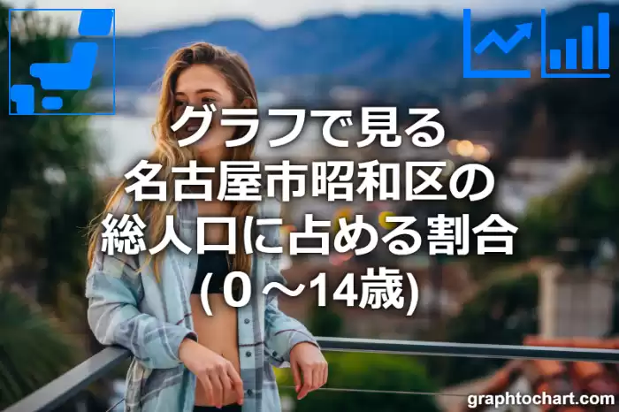 グラフで見る名古屋市昭和区の年少人口に占める割合（０～14歳）は高い？低い？(推移グラフと比較)