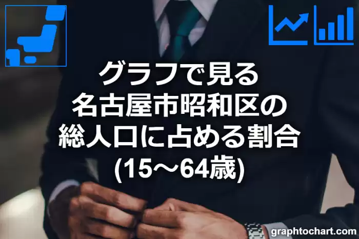 グラフで見る名古屋市昭和区の生産年齢人口に占める割合（15～64歳）は高い？低い？(推移グラフと比較)