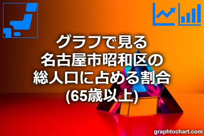 グラフで見る名古屋市昭和区の高齢者人口の割合は高い？低い？(推移グラフと比較)
