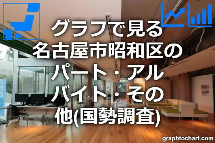 グラフで見る名古屋市昭和区のパート・アルバイト・その他は多い？少い？(推移グラフと比較)