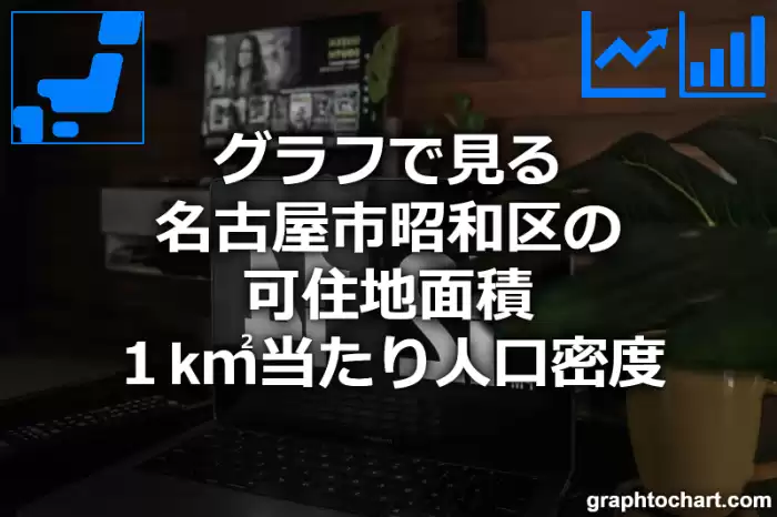 グラフで見る名古屋市昭和区の可住地面積１k㎡当たり人口密度は多い？少い？(推移グラフと比較)