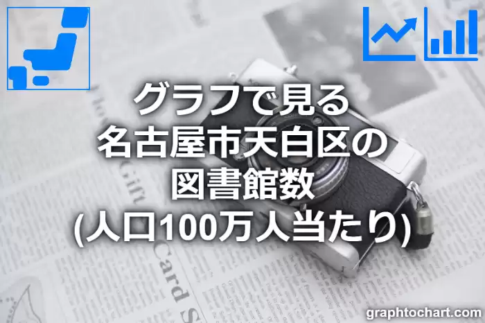 グラフで見る名古屋市天白区の図書館数（人口100万人当たり）は多い？少い？(推移グラフと比較)