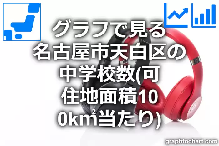 グラフで見る名古屋市天白区の中学校数（可住地面積100k㎡当たり）は多い？少い？(推移グラフと比較)