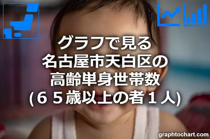 グラフで見る名古屋市天白区の高齢単身世帯数（６５歳以上の者１人）は多い？少い？(推移グラフと比較)