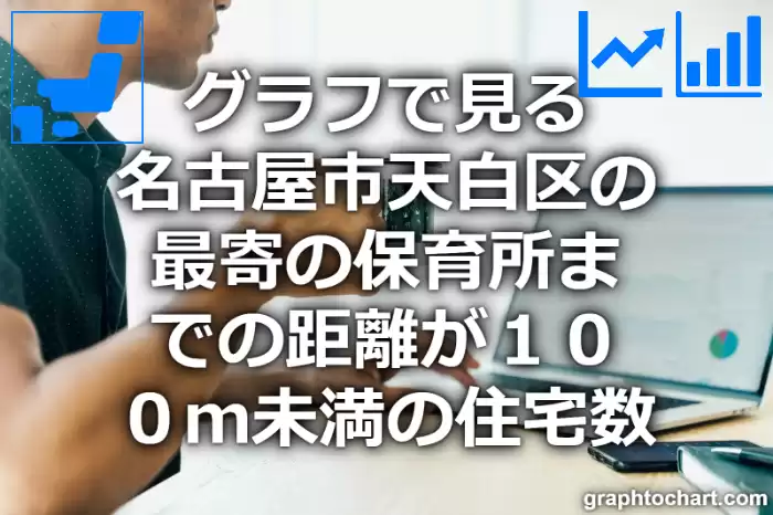 グラフで見る名古屋市天白区の最寄の保育所までの距離が１００ｍ未満の住宅数は多い？少い？(推移グラフと比較)