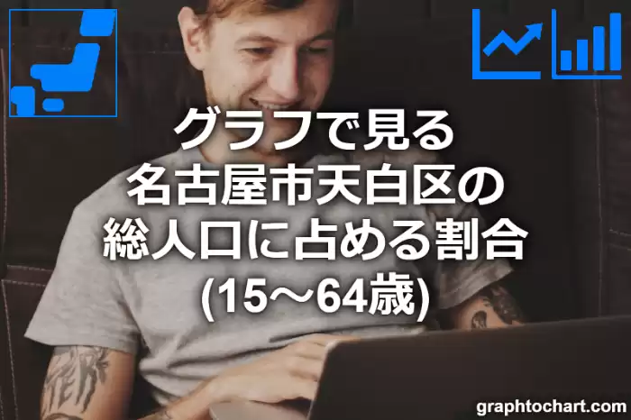 グラフで見る名古屋市天白区の生産年齢人口に占める割合（15～64歳）は高い？低い？(推移グラフと比較)