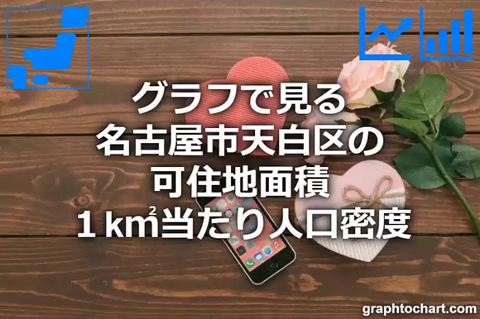 グラフで見る名古屋市天白区の可住地面積１k㎡当たり人口密度は多い？少い？(推移グラフと比較)