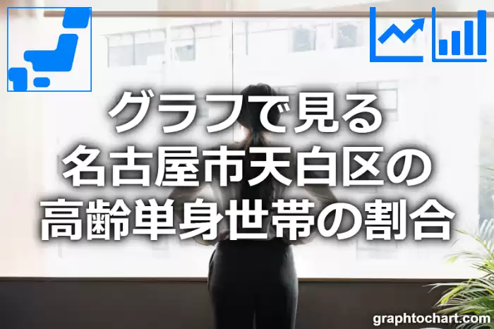 グラフで見る名古屋市天白区の高齢単身世帯の割合は高い？低い？(推移グラフと比較)