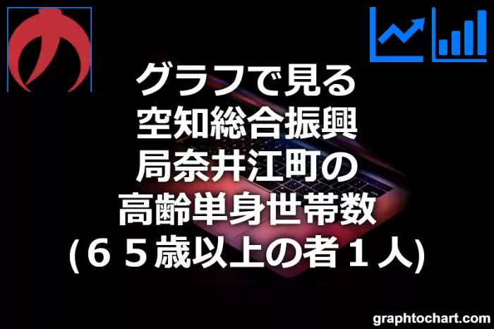 グラフで見る空知総合振興局奈井江町の高齢単身世帯数（６５歳以上の者１人）は多い？少い？(推移グラフと比較)