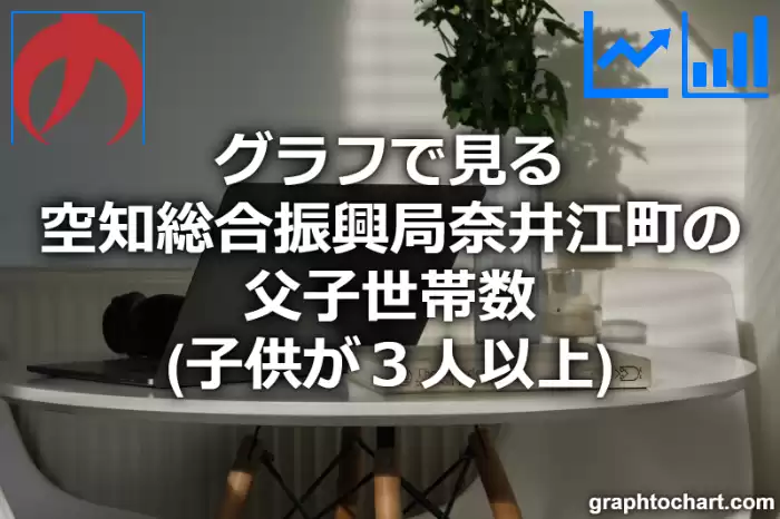 グラフで見る空知総合振興局奈井江町の父子世帯数（子供が３人以上）は多い？少い？(推移グラフと比較)