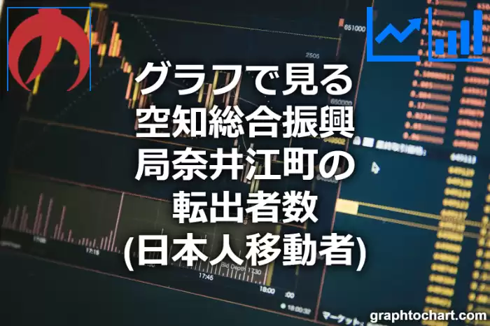 グラフで見る空知総合振興局奈井江町の転出者数（日本人移動者）は多い？少い？(推移グラフと比較)