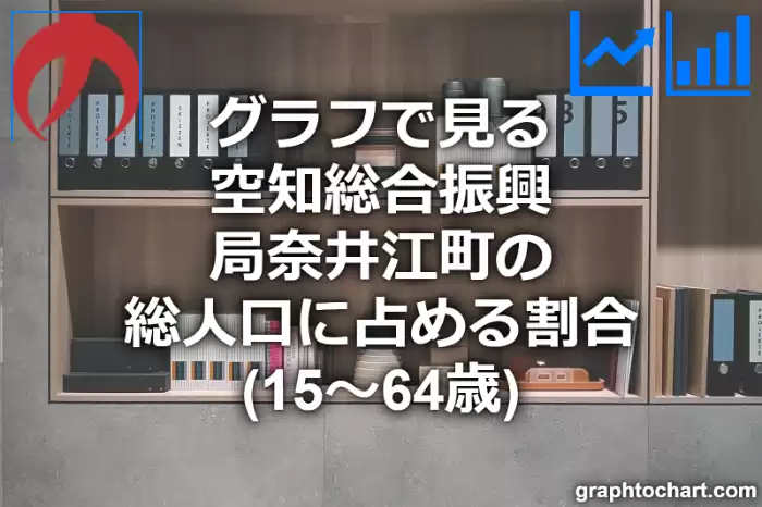 グラフで見る空知総合振興局奈井江町の生産年齢人口に占める割合（15～64歳）は高い？低い？(推移グラフと比較)