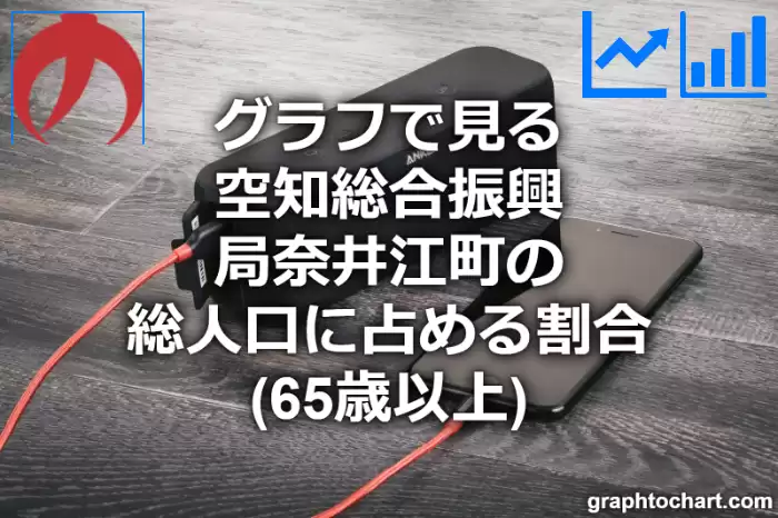 グラフで見る空知総合振興局奈井江町の高齢者人口の割合は高い？低い？(推移グラフと比較)