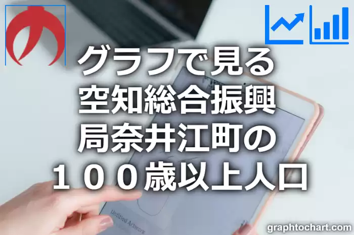 グラフで見る空知総合振興局奈井江町の１００歳以上人口は多い？少い？(推移グラフと比較)