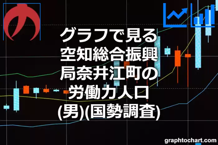 グラフで見る空知総合振興局奈井江町の労働力人口（男）は多い？少い？(推移グラフと比較)