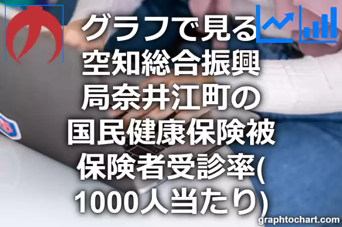 グラフで見る空知総合振興局奈井江町の国民健康保険被保険者受診率（1000人当たり）は高い？低い？(推移グラフと比較)