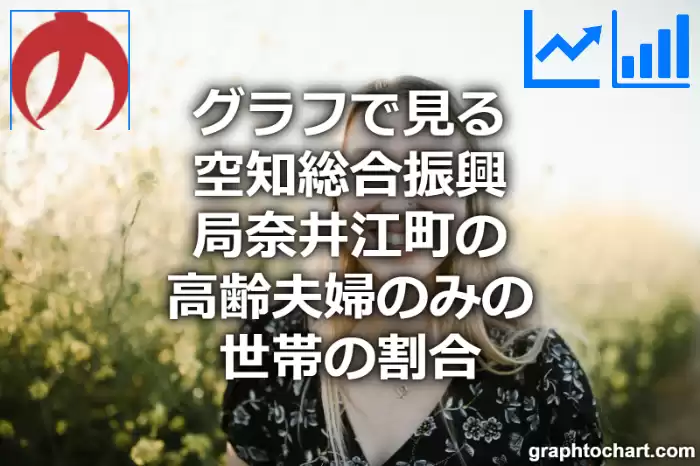 グラフで見る空知総合振興局奈井江町の高齢夫婦のみの世帯の割合は高い？低い？(推移グラフと比較)