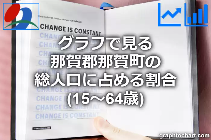 グラフで見る那賀郡那賀町の生産年齢人口に占める割合（15～64歳）は高い？低い？(推移グラフと比較)