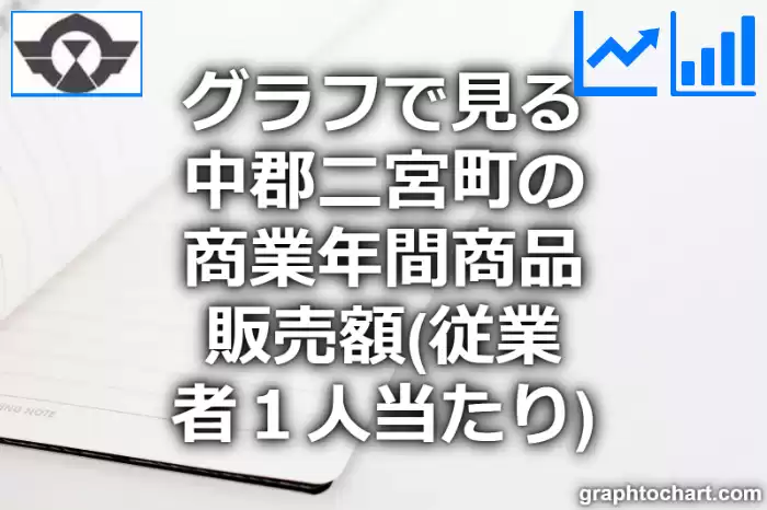 グラフで見る中郡二宮町の商業年間商品販売額（従業者１人当たり）は高い？低い？(推移グラフと比較)