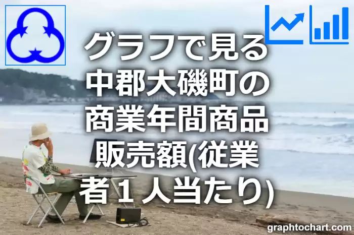 グラフで見る中郡大磯町の商業年間商品販売額（従業者１人当たり）は高い？低い？(推移グラフと比較)