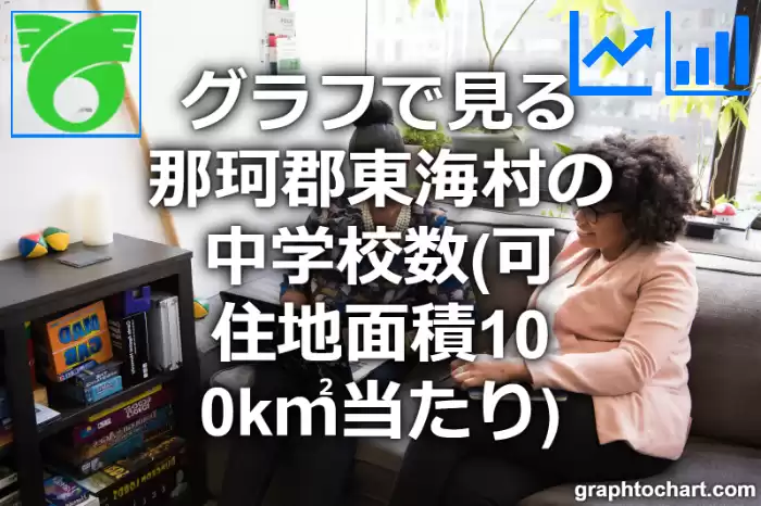 グラフで見る那珂郡東海村の中学校数（可住地面積100k㎡当たり）は多い？少い？(推移グラフと比較)