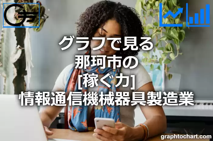 グラフで見る那珂市の情報通信機械器具製造業の「稼ぐ力」は高い？低い？(推移グラフと比較)