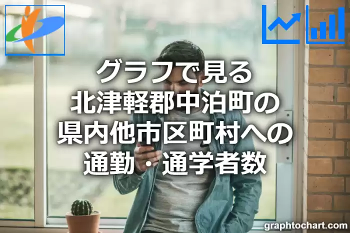 グラフで見る北津軽郡中泊町の県内他市区町村への通勤・通学者数は多い？少い？(推移グラフと比較)