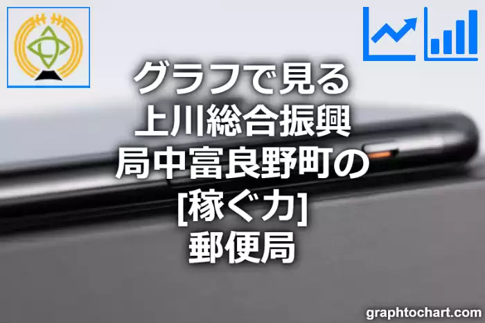 グラフで見る上川総合振興局中富良野町の郵便局の「稼ぐ力」は高い？低い？(推移グラフと比較)