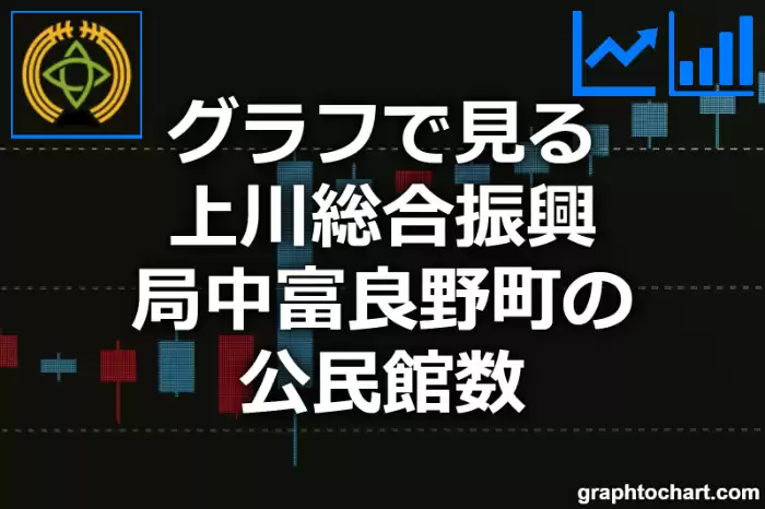 グラフで見る上川総合振興局中富良野町の公民館数は多い？少い？(推移グラフと比較)