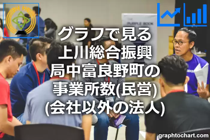 グラフで見る上川総合振興局中富良野町の事業所数（民営）（会社以外の法人）は多い？少い？(推移グラフと比較)