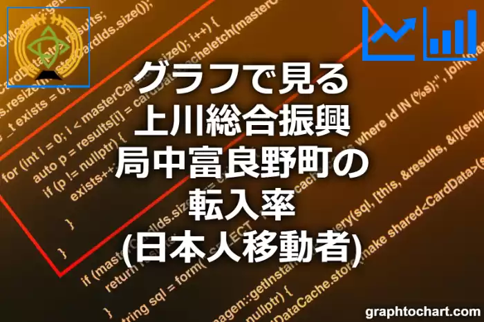 グラフで見る上川総合振興局中富良野町の転入率（日本人移動者）は高い？低い？(推移グラフと比較)