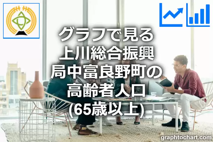 グラフで見る上川総合振興局中富良野町の高齢者人口（65歳以上）は多い？少い？(推移グラフと比較)