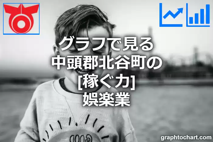 グラフで見る中頭郡北谷町の娯楽業の「稼ぐ力」は高い？低い？(推移グラフと比較)