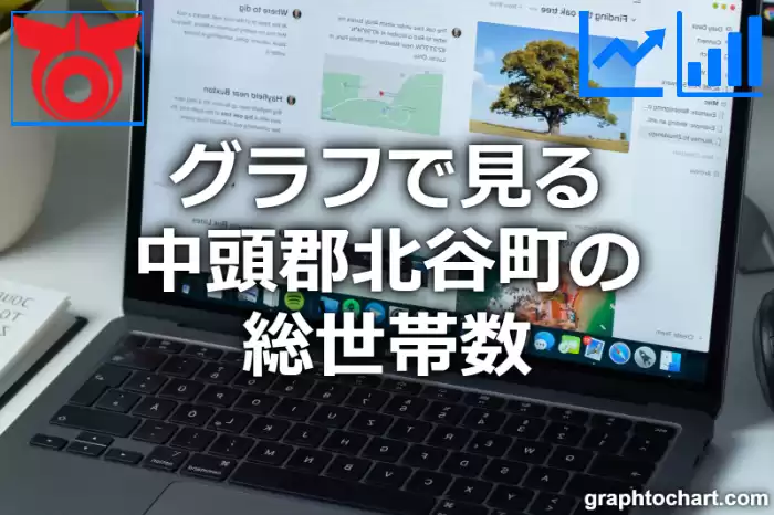 グラフで見る中頭郡北谷町の総世帯数は多い？少い？(推移グラフと比較)