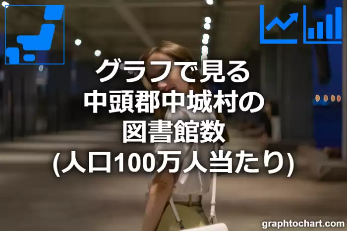 グラフで見る中頭郡中城村の図書館数（人口100万人当たり）は多い？少い？(推移グラフと比較)