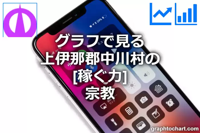 グラフで見る上伊那郡中川村の宗教の「稼ぐ力」は高い？低い？(推移グラフと比較)