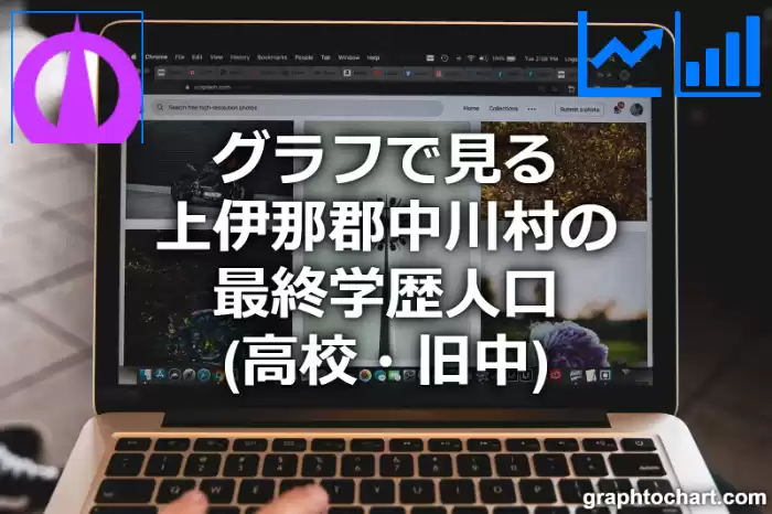 グラフで見る上伊那郡中川村の最終学歴人口（高校・旧中）は多い？少い？(推移グラフと比較)