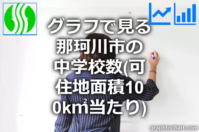 グラフで見る那珂川市の中学校数（可住地面積100k㎡当たり）は多い？少い？(推移グラフと比較)