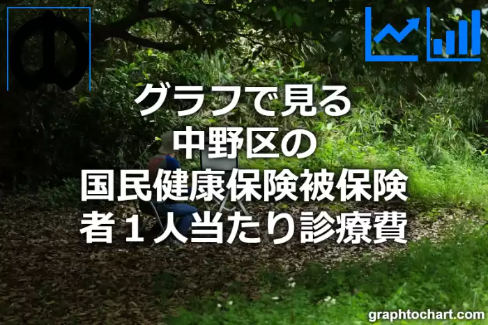 グラフで見る中野区の１人当たりの国民健康保険被保険者診療費は高い？低い？(推移グラフと比較)