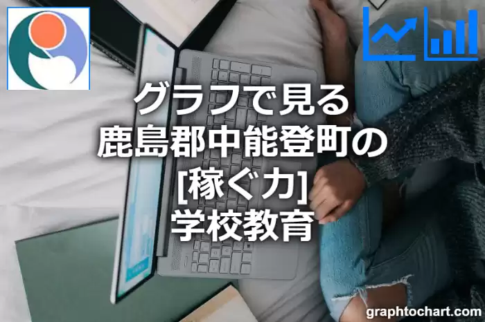 グラフで見る鹿島郡中能登町の学校教育の「稼ぐ力」は高い？低い？(推移グラフと比較)