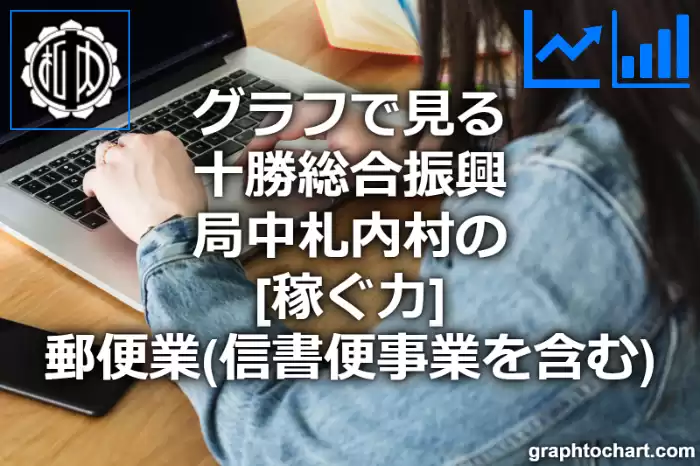 グラフで見る十勝総合振興局中札内村の郵便業（信書便事業を含む）の「稼ぐ力」は高い？低い？(推移グラフと比較)