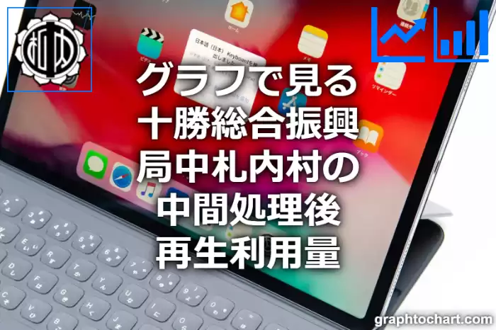 グラフで見る十勝総合振興局中札内村の中間処理後再生利用量は多い？少い？(推移グラフと比較)