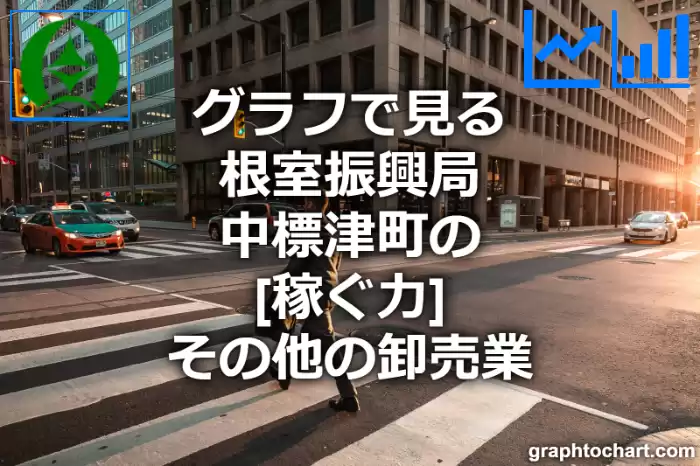 グラフで見る根室振興局中標津町のその他の卸売業の「稼ぐ力」は高い？低い？(推移グラフと比較)