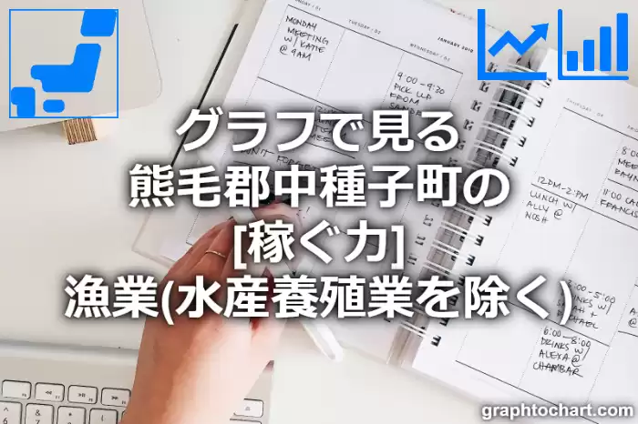 グラフで見る熊毛郡中種子町の漁業（水産養殖業を除く）の「稼ぐ力」は高い？低い？(推移グラフと比較)