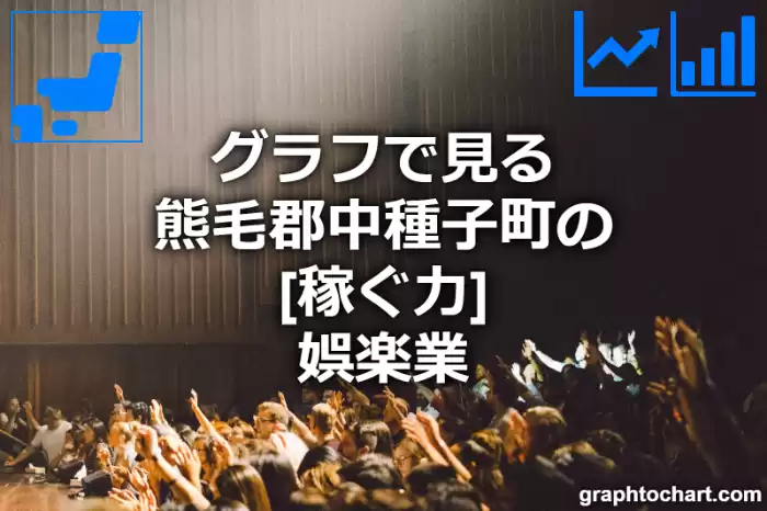 グラフで見る熊毛郡中種子町の娯楽業の「稼ぐ力」は高い？低い？(推移グラフと比較)