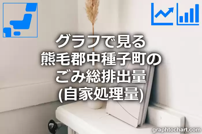 グラフで見る熊毛郡中種子町のごみ総排出量（自家処理量）は多い？少い？(推移グラフと比較)