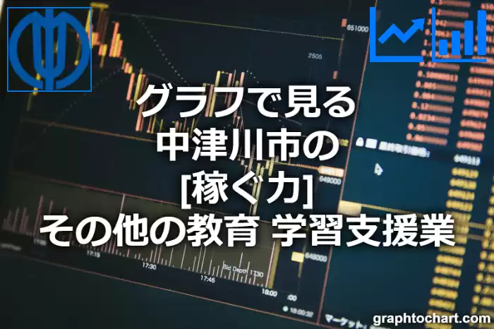 グラフで見る中津川市のその他の教育，学習支援業の「稼ぐ力」は高い？低い？(推移グラフと比較)