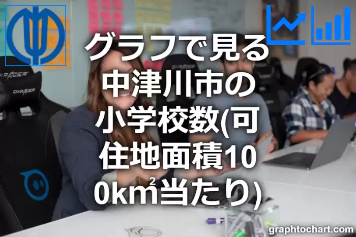 グラフで見る中津川市の小学校数（可住地面積100k㎡当たり）は多い？少い？(推移グラフと比較)