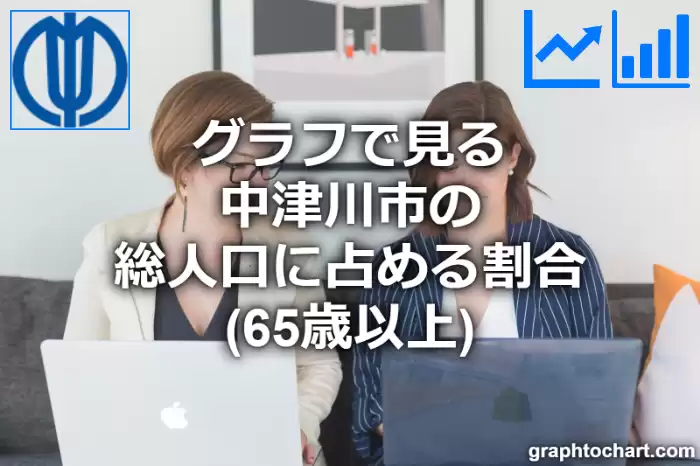 グラフで見る中津川市の高齢者人口の割合は高い？低い？(推移グラフと比較)